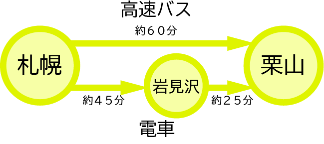 札幌駅からのアクセス地図